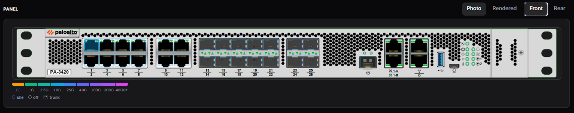 Ports colour-coded by speed, lit with live status
