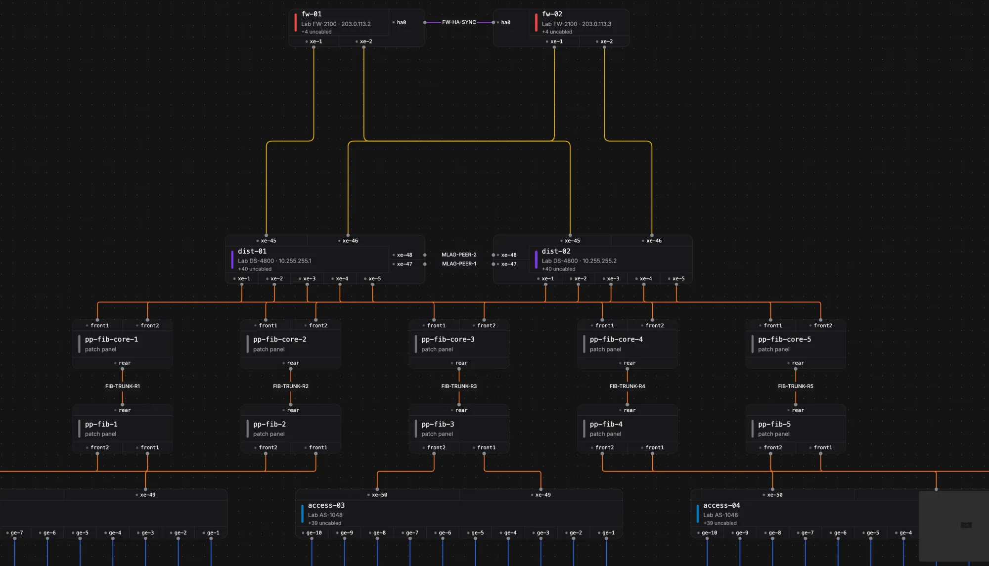 Topology canvas