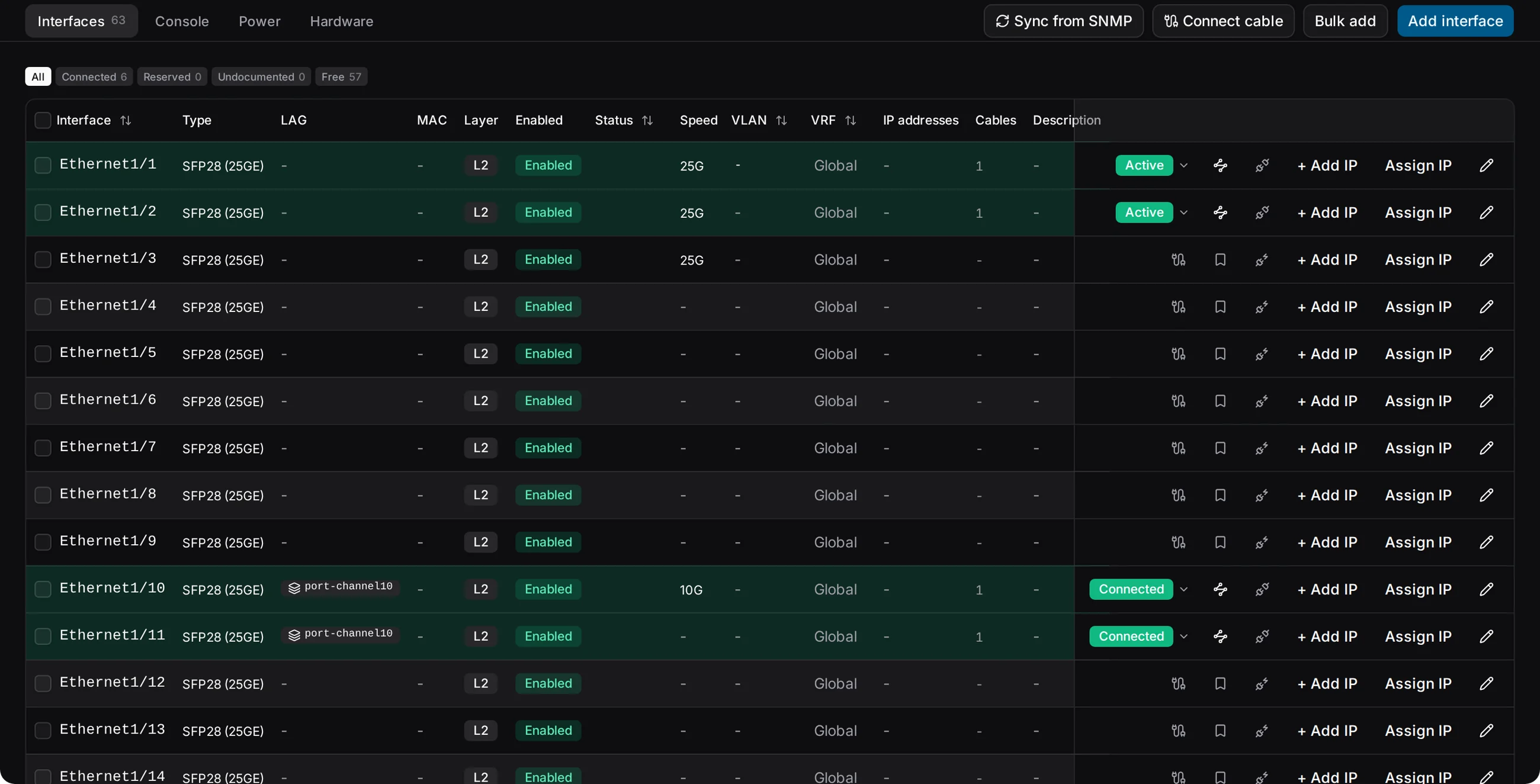 Type, LAG, addresses, VLANs and what is learned behind them.