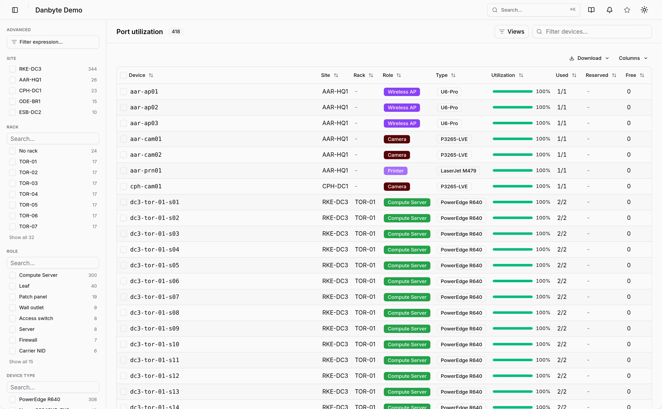 Port utilisation per site
