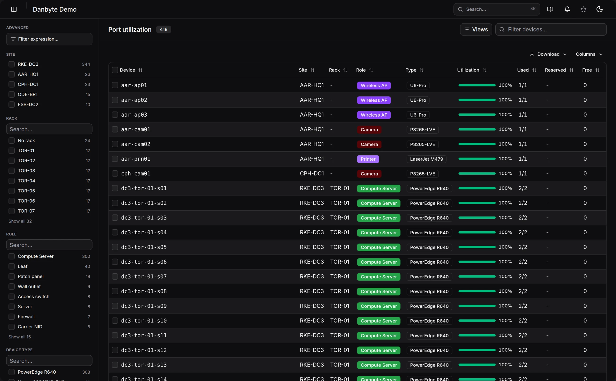 Port utilisation per site