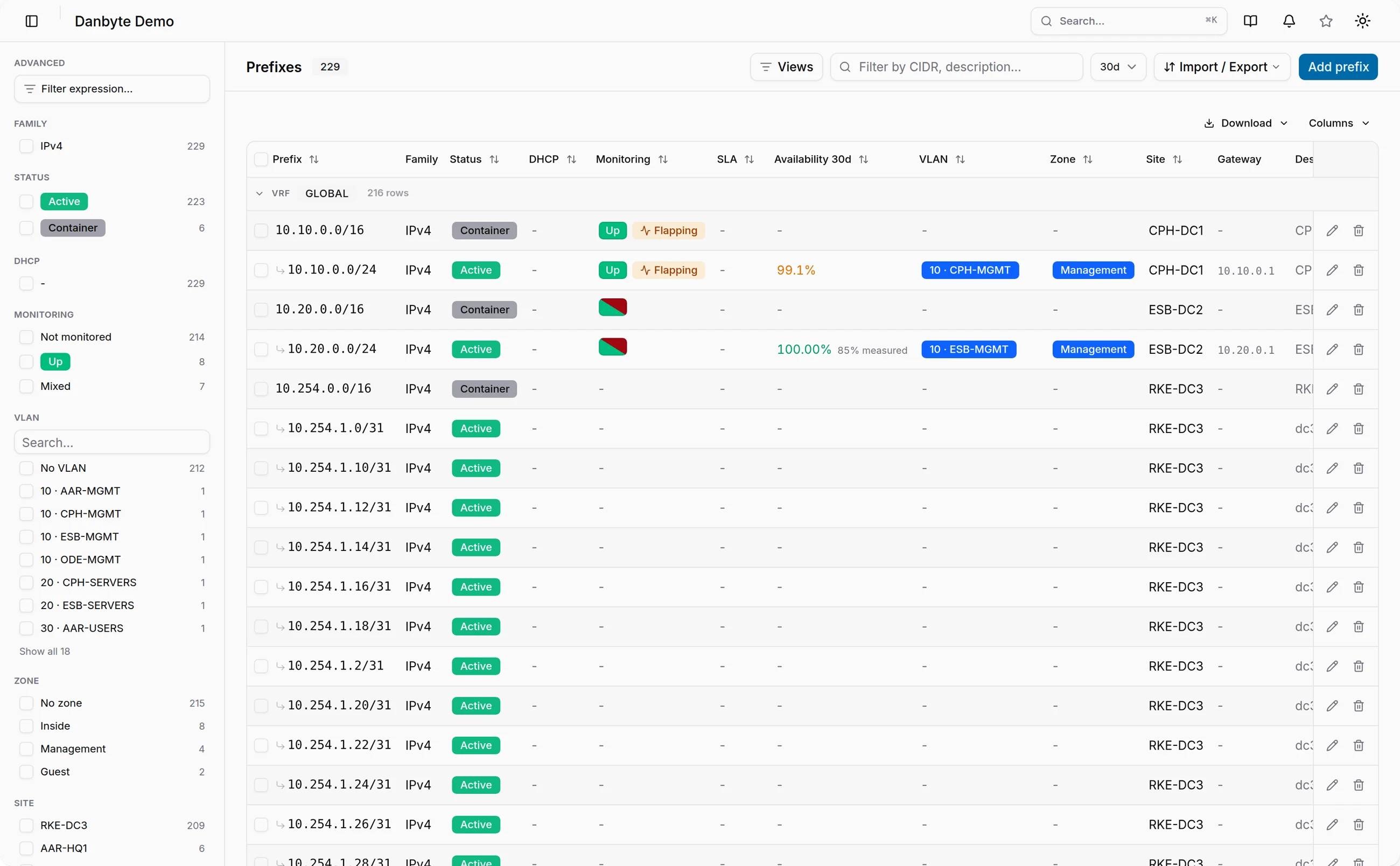 The prefix map of 10.0.0.0/16: free, used and stray-IP subnets by depth