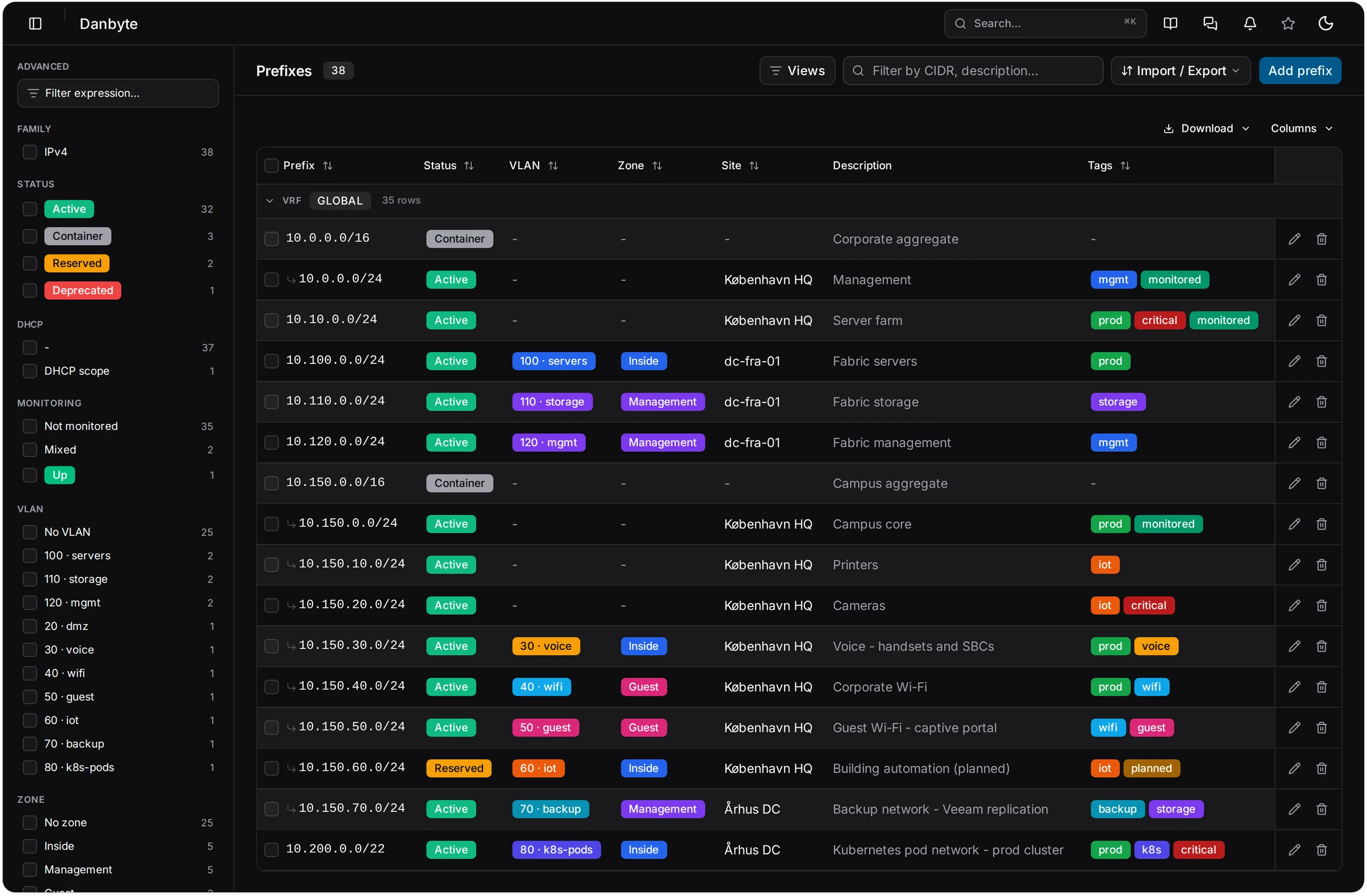 The prefix map of 10.0.0.0/16: free, used and stray-IP subnets by depth