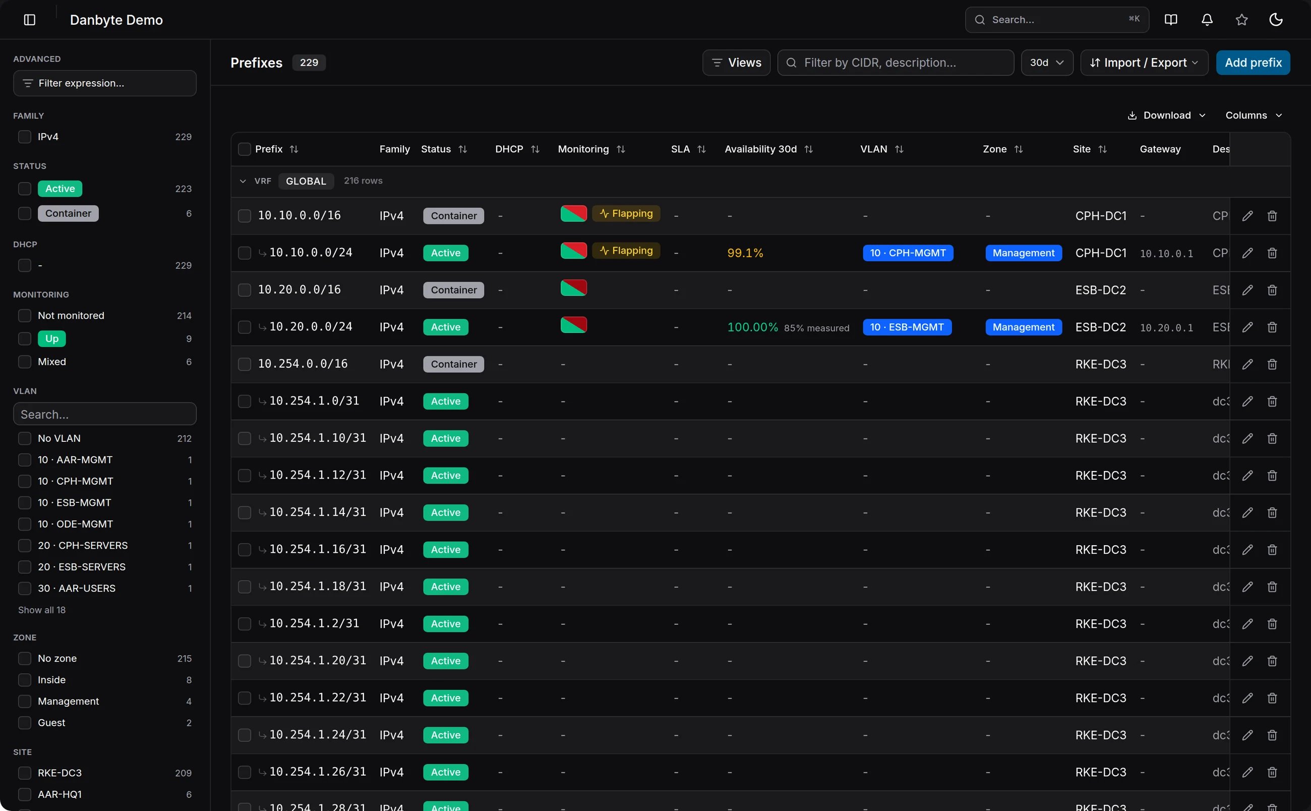 The prefix map of 10.0.0.0/16: free, used and stray-IP subnets by depth