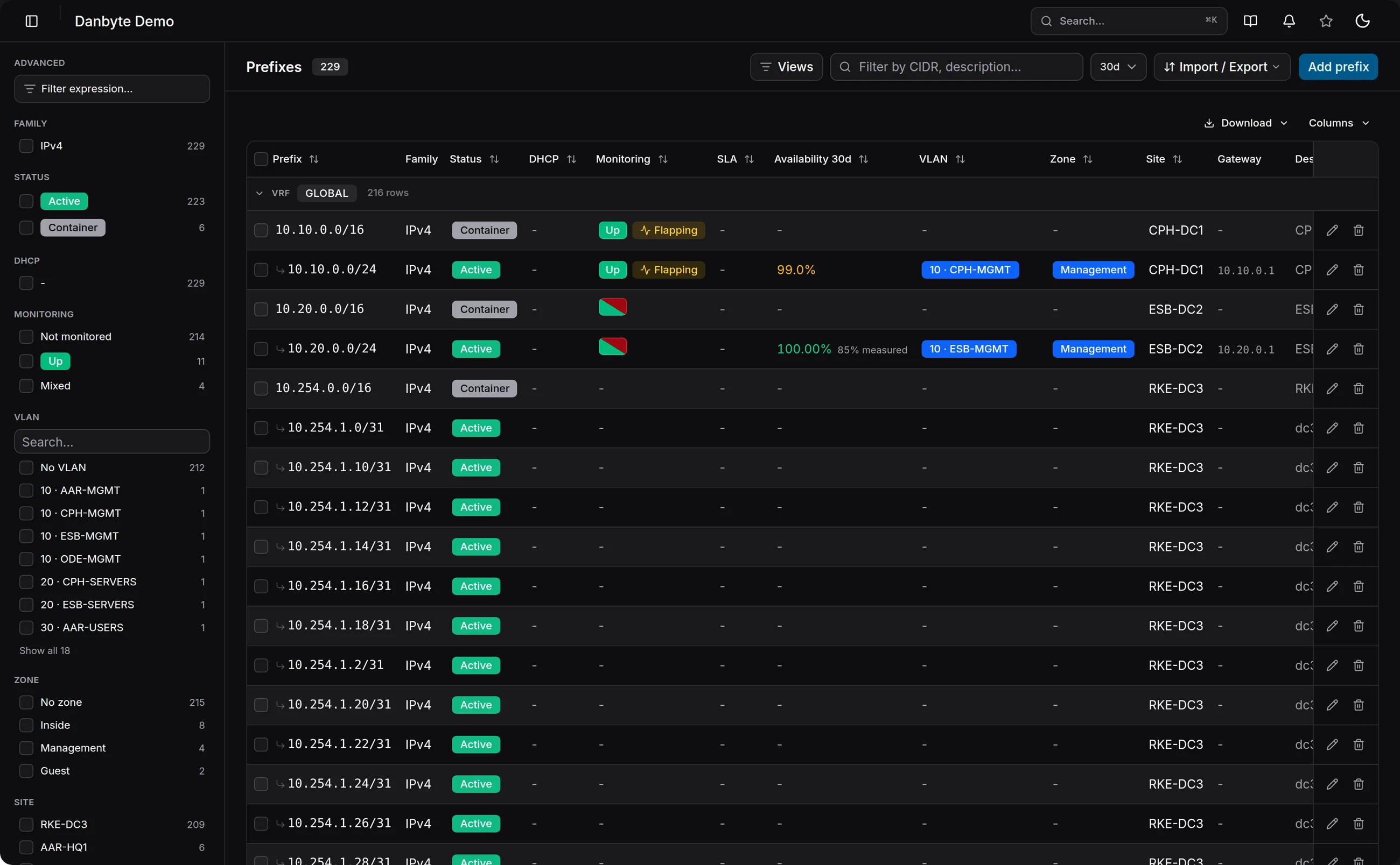 The prefix map of 10.0.0.0/16: free, used and stray-IP subnets by depth