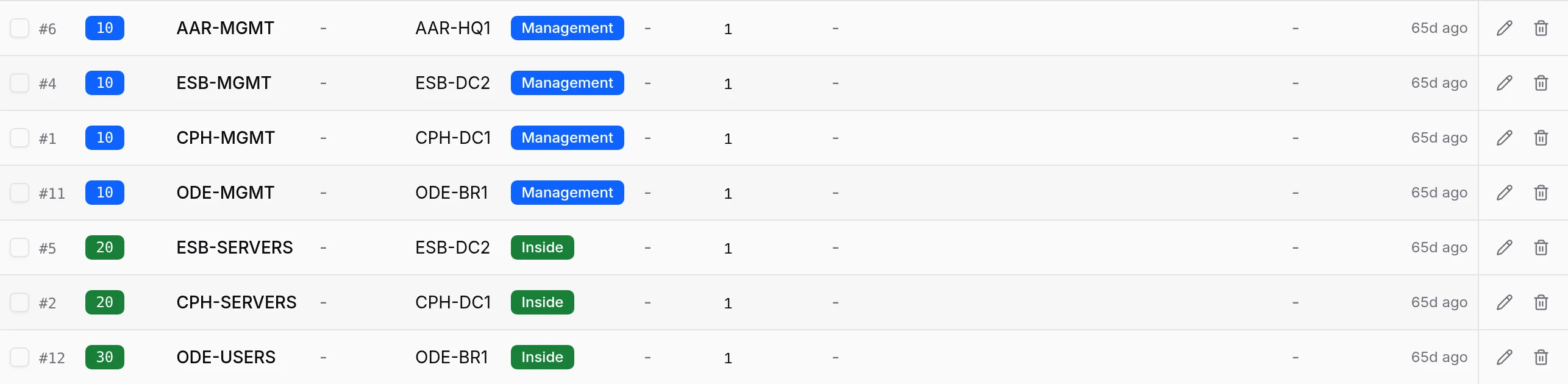 VLAN list, with VLAN IDs and zones