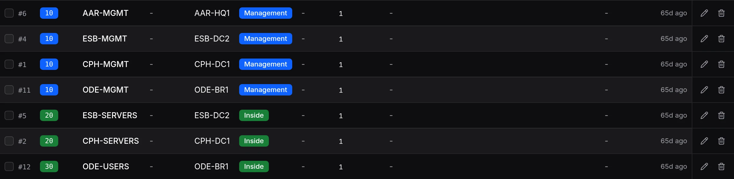 VLAN list, with VLAN IDs and zones