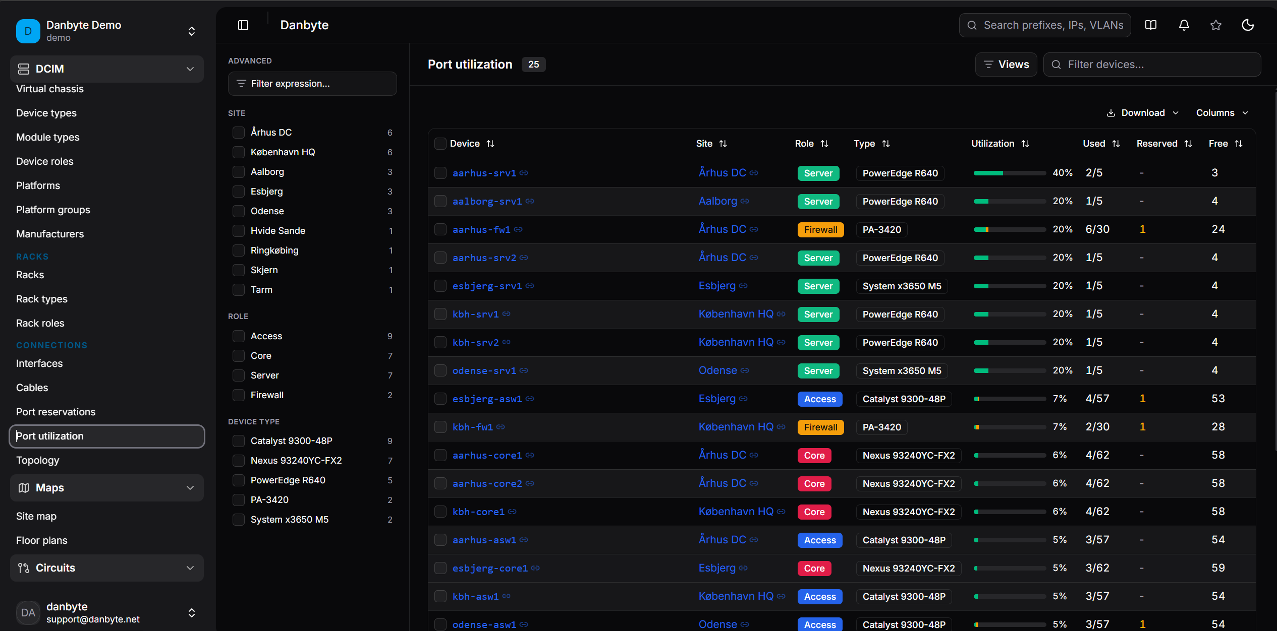 Every device with ports, sorted fullest-first: used, reserved and free.