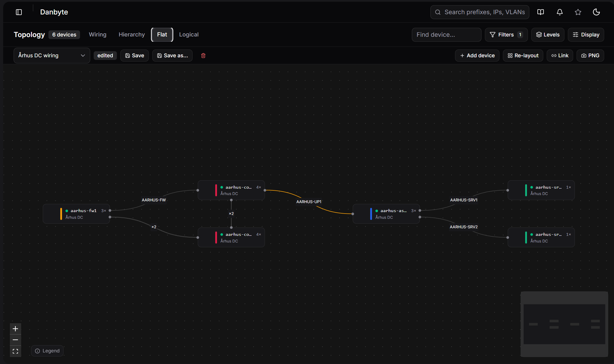 Flat: one chip per device, parallel cables bundled into a single line, so a large fabric fits on one screen.