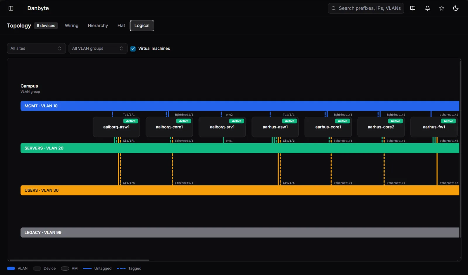 Logical: VLANs drawn as rails, with physical devices and virtual machines on the same diagram.