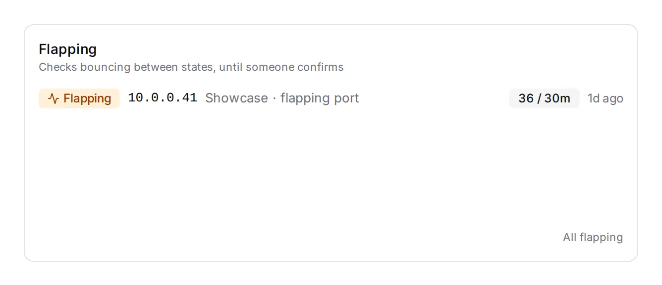 The Flapping widget: one row, 36 bad changes in the 30-minute window, flagged for a day.
