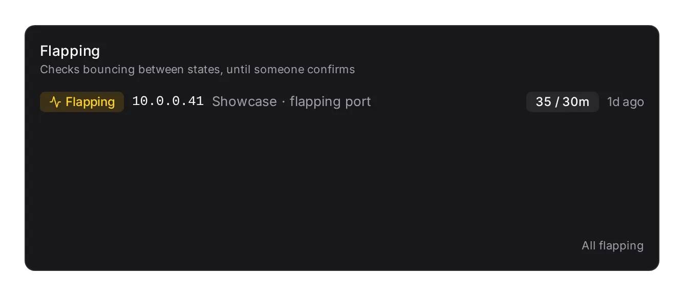 The Flapping widget: one row, 36 bad changes in the 30-minute window, flagged for a day.