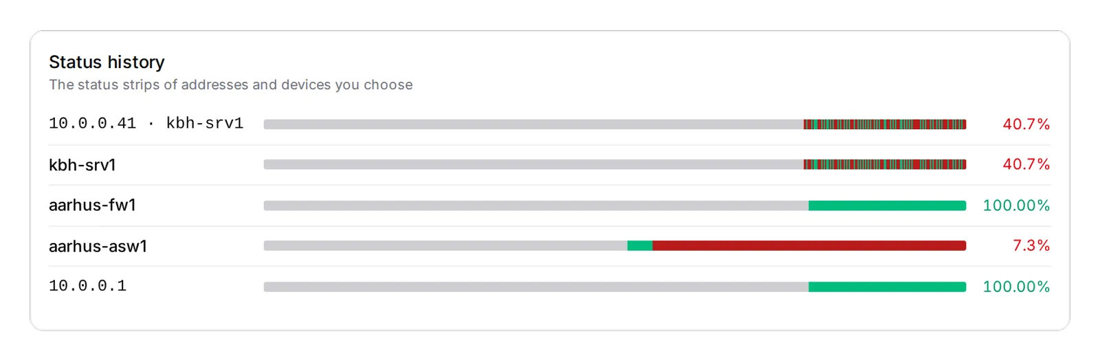Status history: five picked targets, each drawn to scale, with availability at the end.