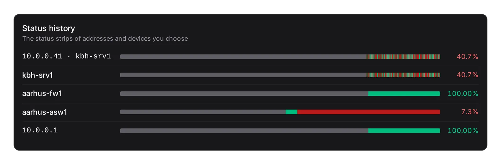 Status history: five picked targets, each drawn to scale, with availability at the end.