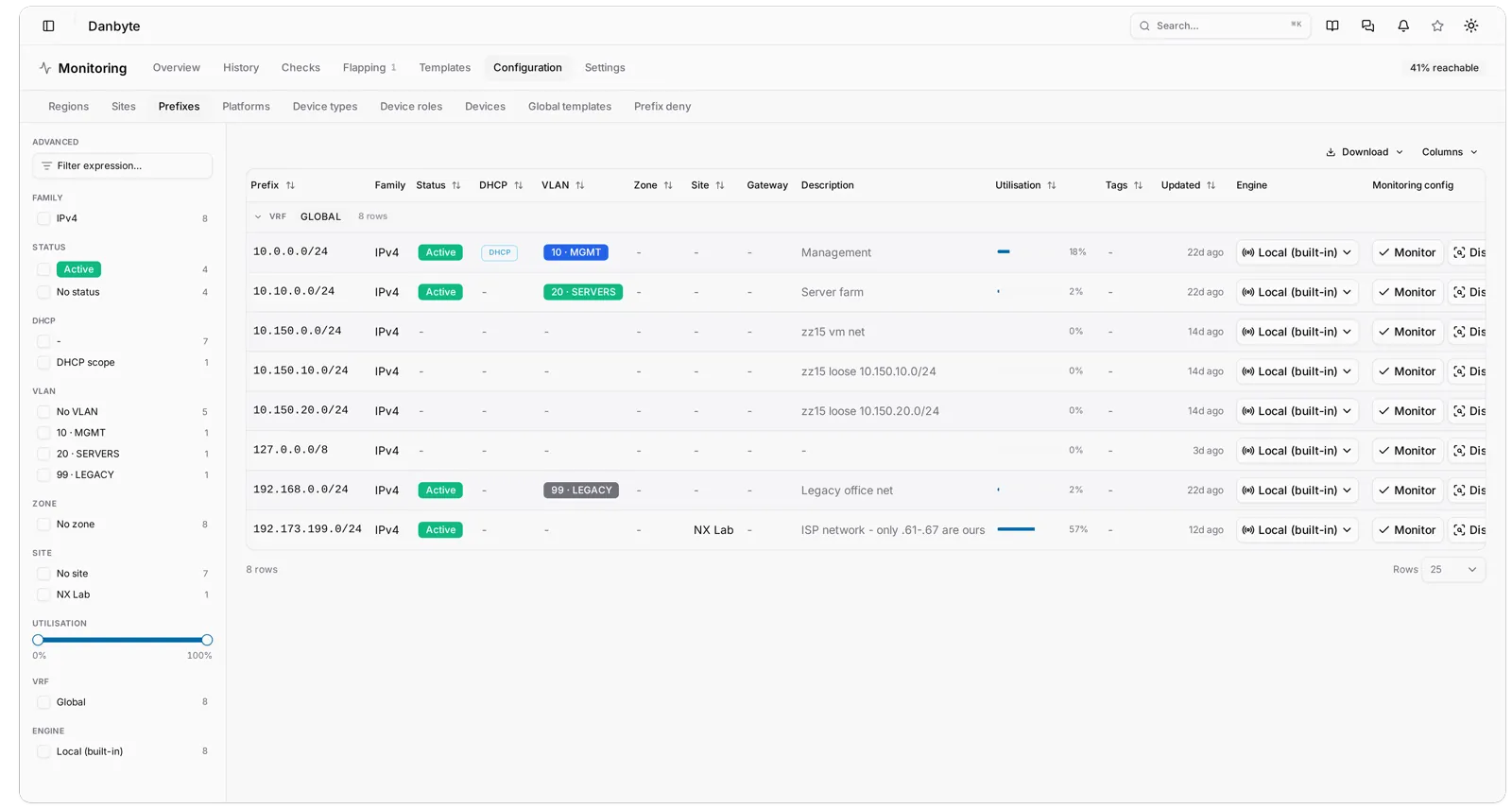 Monitoring, Configuration with the new scope tabs: Regions, Sites, Prefixes, Platforms, Device types, Device roles, Devices, Global templates and Prefix deny.