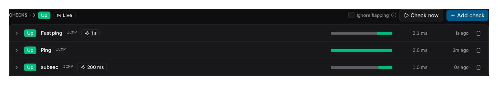 Three ICMP checks on one address: Fast ping at 1 s with the lightning badge, a plain Ping on the minute beat, and subsec at 200 ms. The fast rows were last checked 1s and 0s ago, Ping 4m ago.