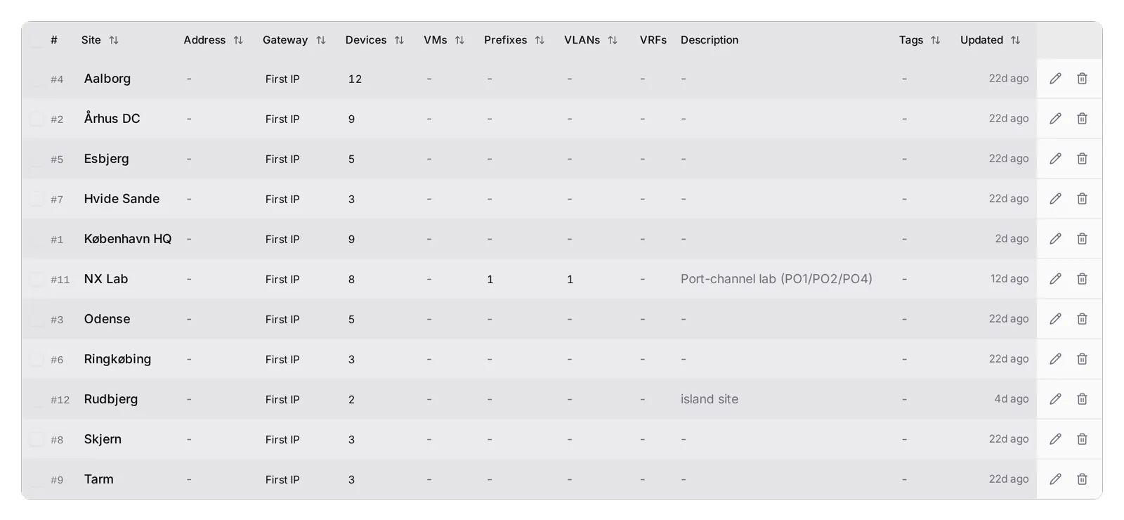 The Sites list counts devices and VMs alongside prefixes, VLANs and VRFs.