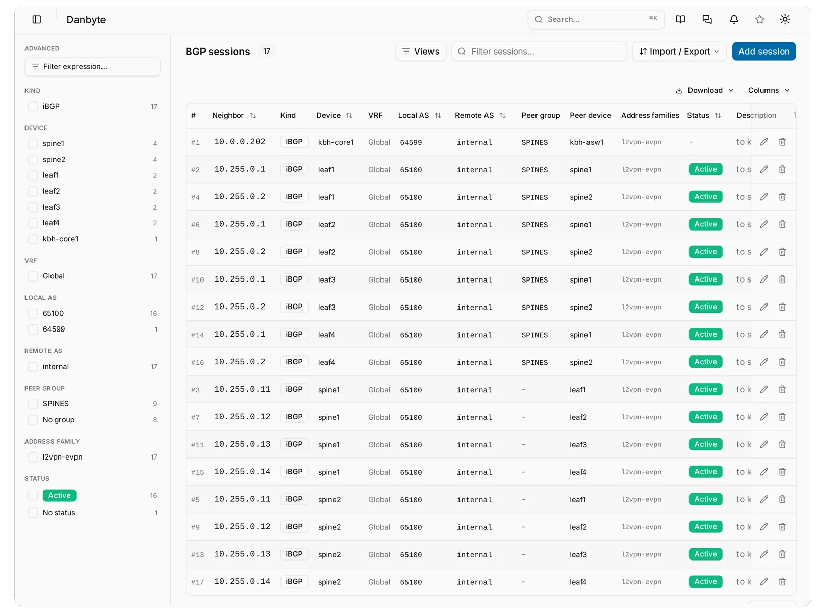 Routing, BGP, Sessions across the fleet: eight rows, each leaf to each spine, with kind, ASNs, device, peer group, peer device, address families and status, and the facet rail on the left.