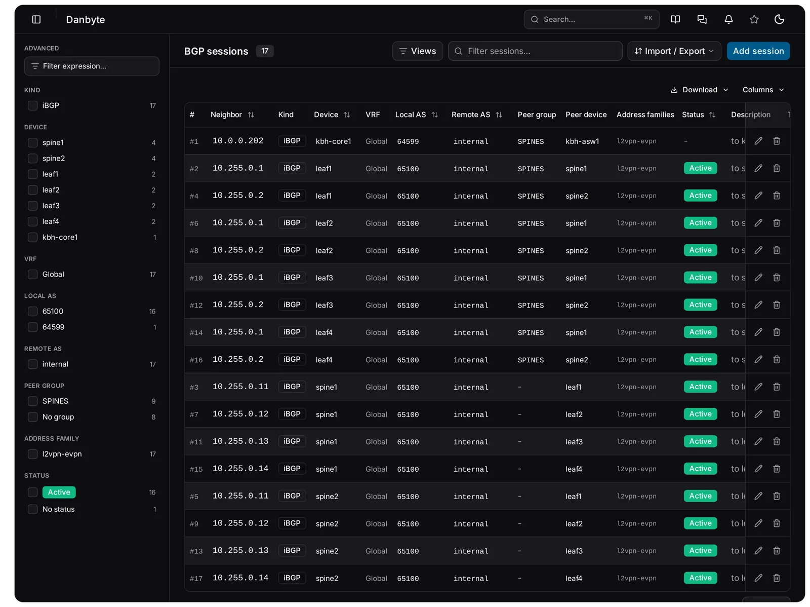 Routing, BGP, Sessions across the fleet: eight rows, each leaf to each spine, with kind, ASNs, device, peer group, peer device, address families and status, and the facet rail on the left.