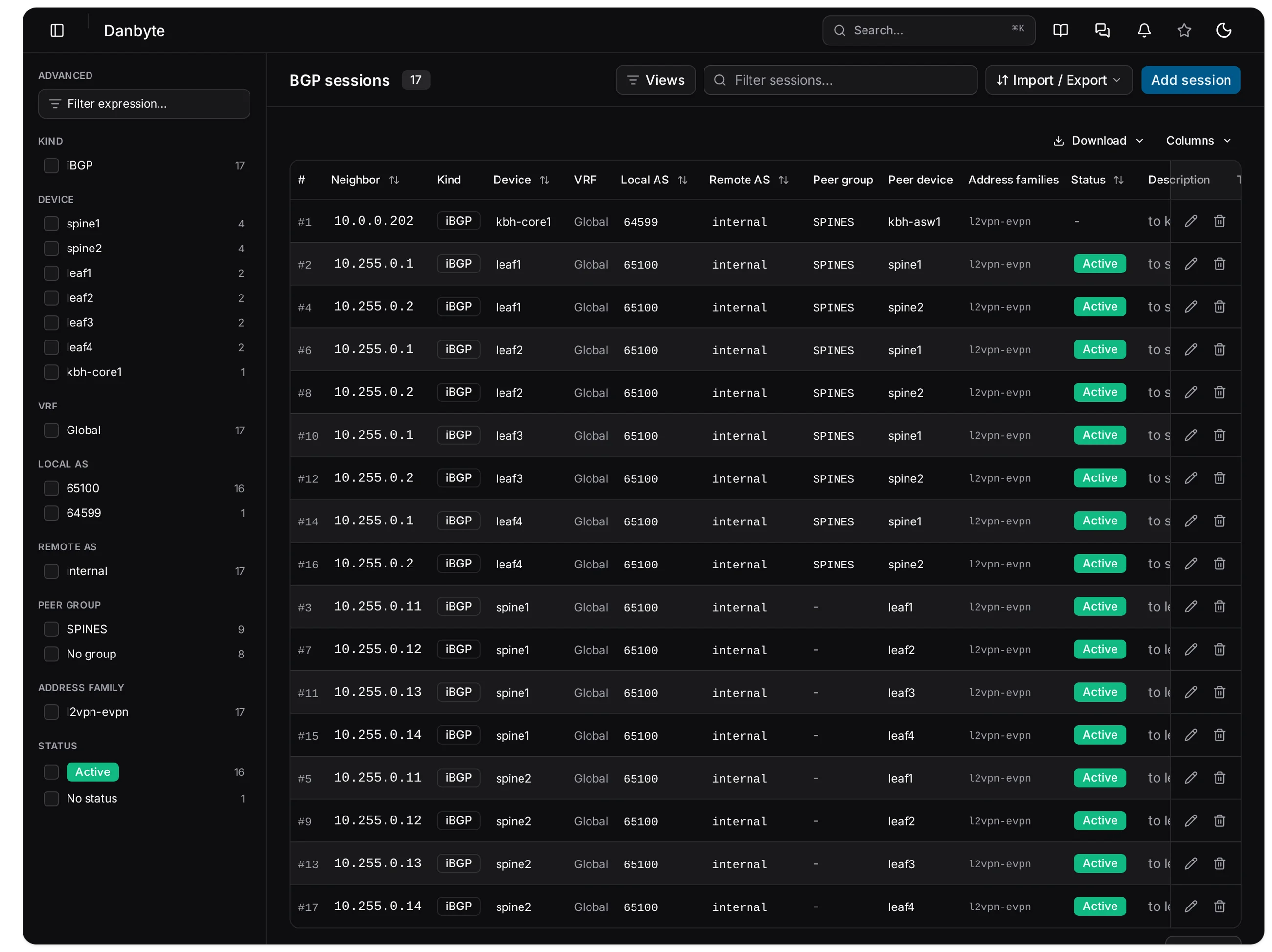 Every session in the tenant, with its peer group, address family and the two devices it joins.