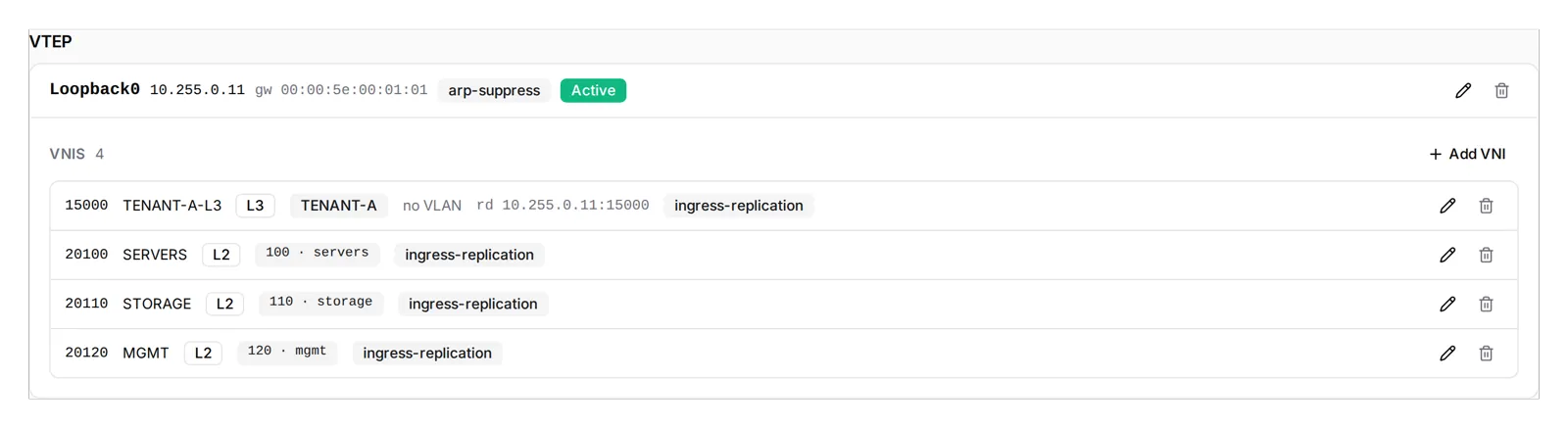 leaf1's VTEP: Loopback0, the anycast gateway MAC, ARP suppression, and four VNIs, the L3VNI 15000 for TENANT-A and the L2VNIs 20100, 20110 and 20120 with the VLAN each resolves to.