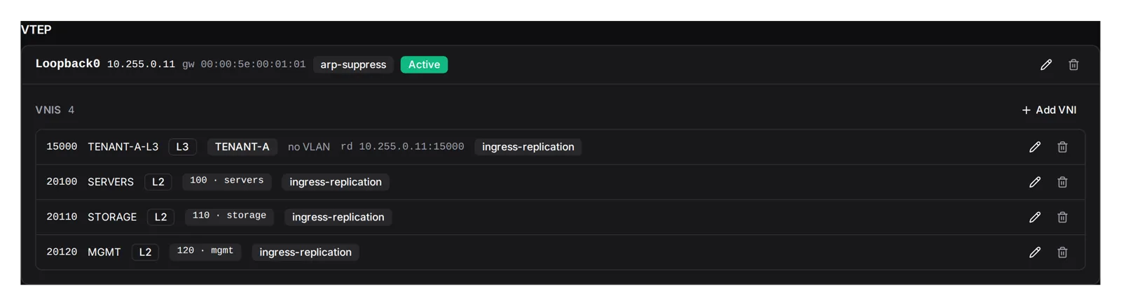 leaf1's VTEP: Loopback0, the anycast gateway MAC, ARP suppression, and four VNIs, the L3VNI 15000 for TENANT-A and the L2VNIs 20100, 20110 and 20120 with the VLAN each resolves to.