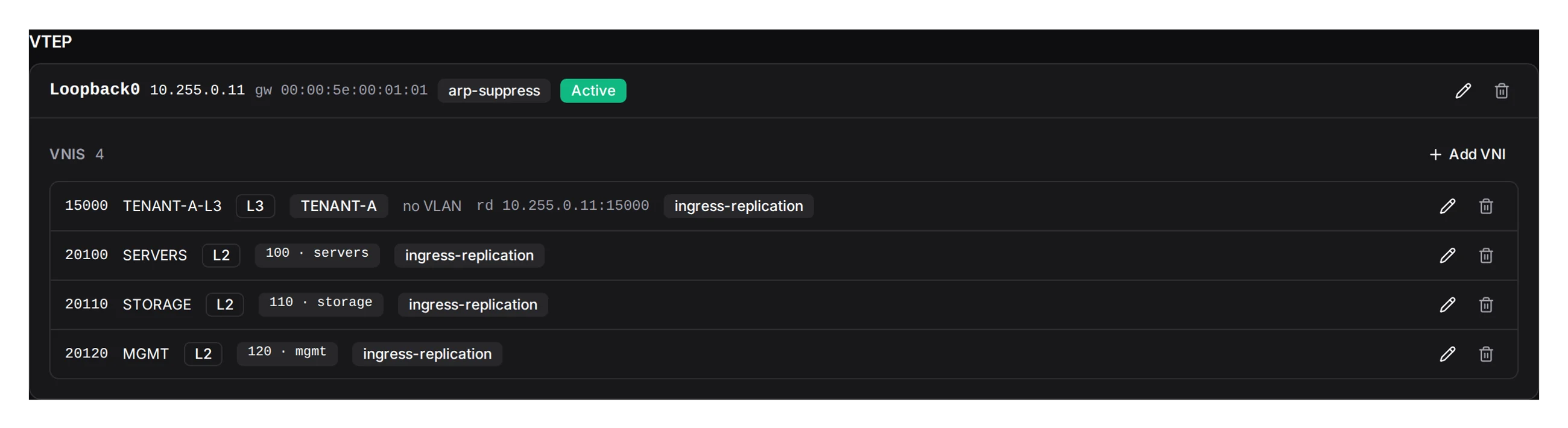 A leaf's VTEP: its source interface, its L2 VNIs with their VLANs, and the L3 VNI in its VRF.