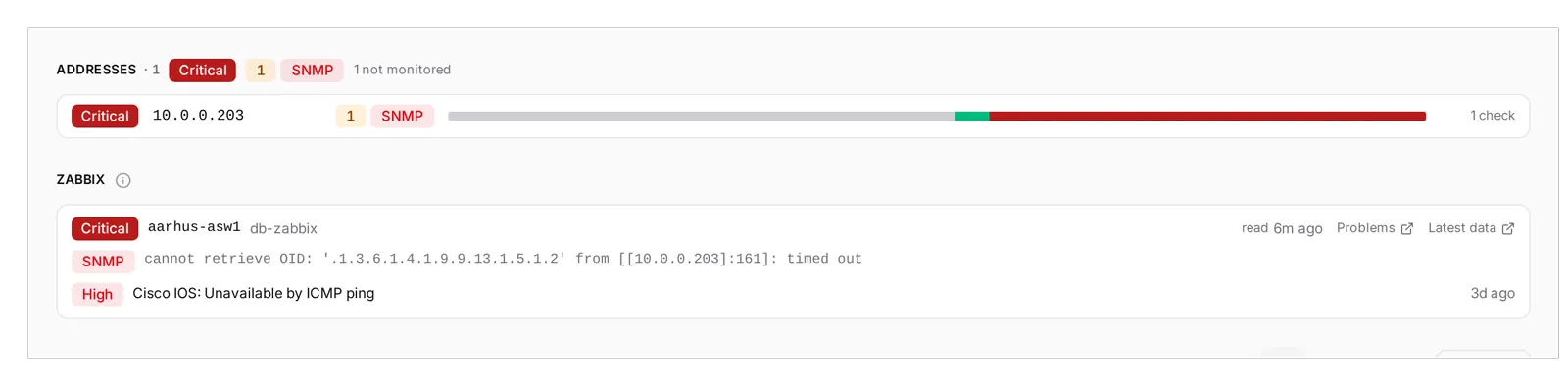 aarhus-asw1's Monitoring tab: the roll-up reads Critical with a problem count and a red SNMP chip, and the Zabbix card below carries Zabbix's own words: the SNMP OID that timed out, and the open High problem, Cisco IOS: Unavailable by ICMP ping.