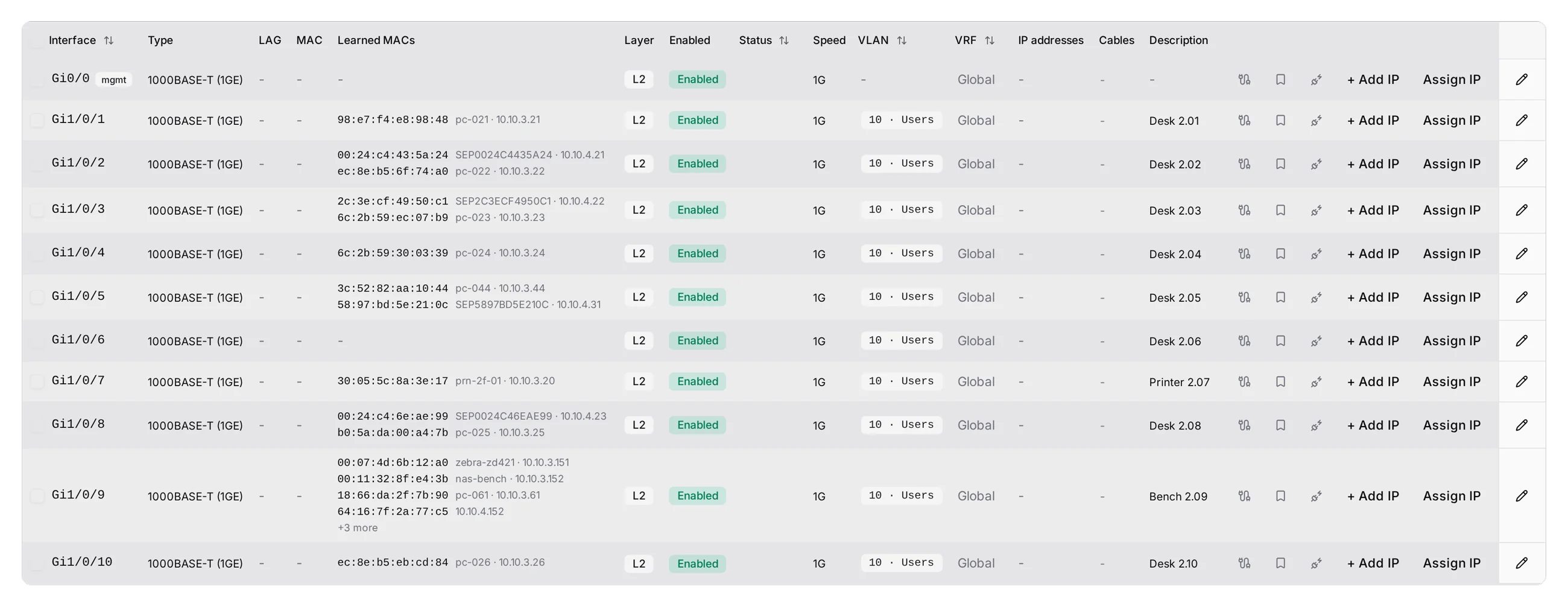 The same column on Components → Interfaces, beside type, LAG and the interface's own MAC.