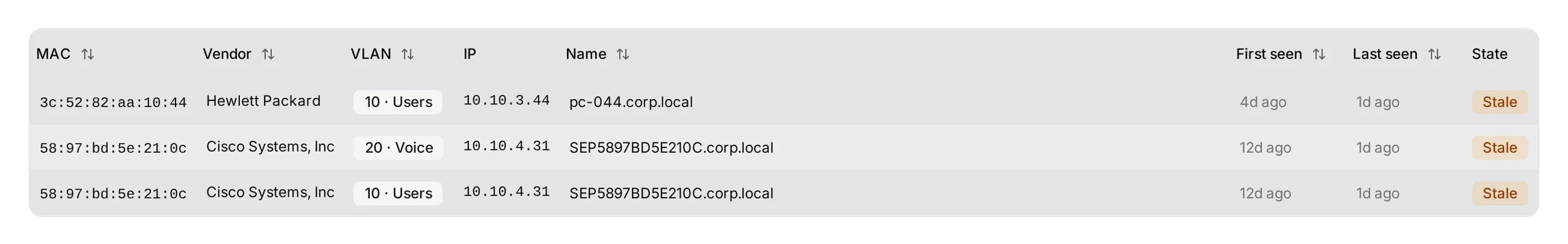 An interface's MACs tab: vendor, VLAN, address, name, first and last seen, and state.