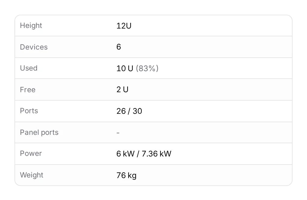 The Capacity card: height, devices, units used and free, ports, panel ports, power and weight.