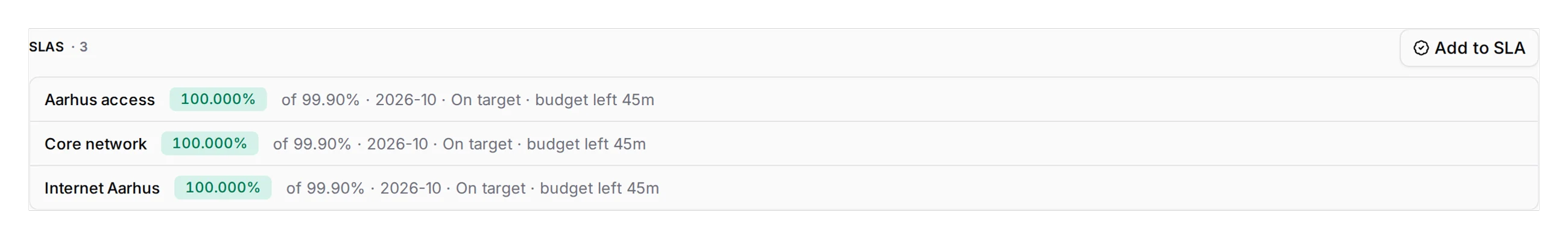 A device's Monitoring tab lists the agreements it belongs to, each with its figure, period, state and budget left.