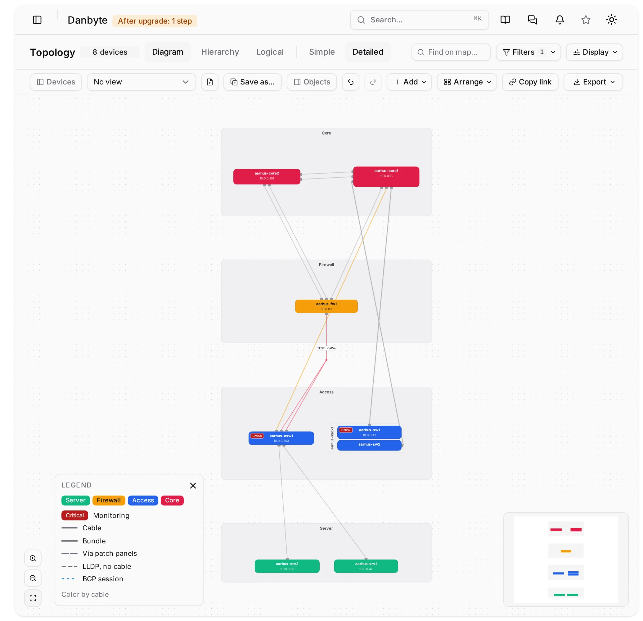 After Bands by role: Core, Firewall, Access and Server, top to bottom. Arranged for the picture and not saved; a saved view is a deliberate act now.