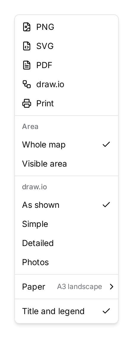 Export: PNG, SVG, PDF, draw.io or print, for the whole map or just what is on screen.