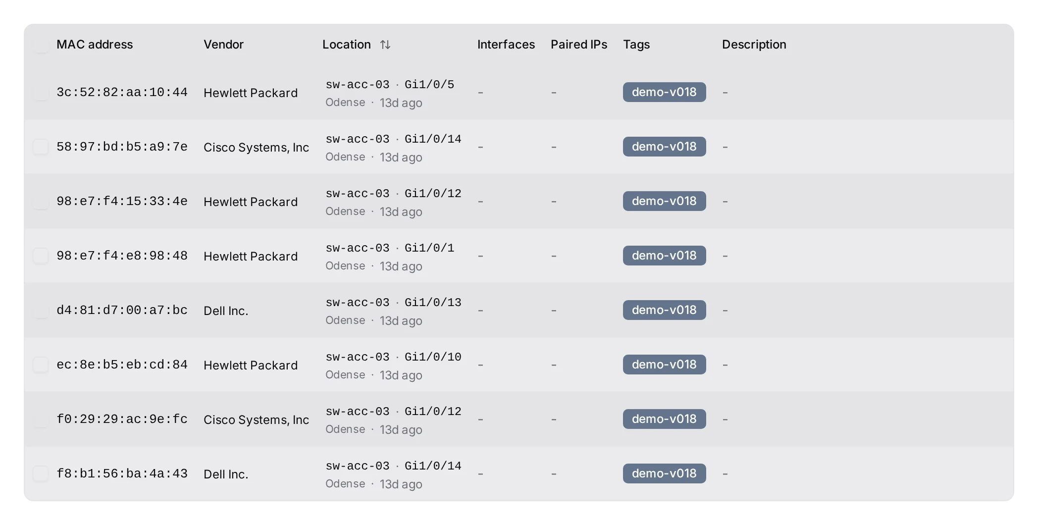 The MAC list with the Location column.