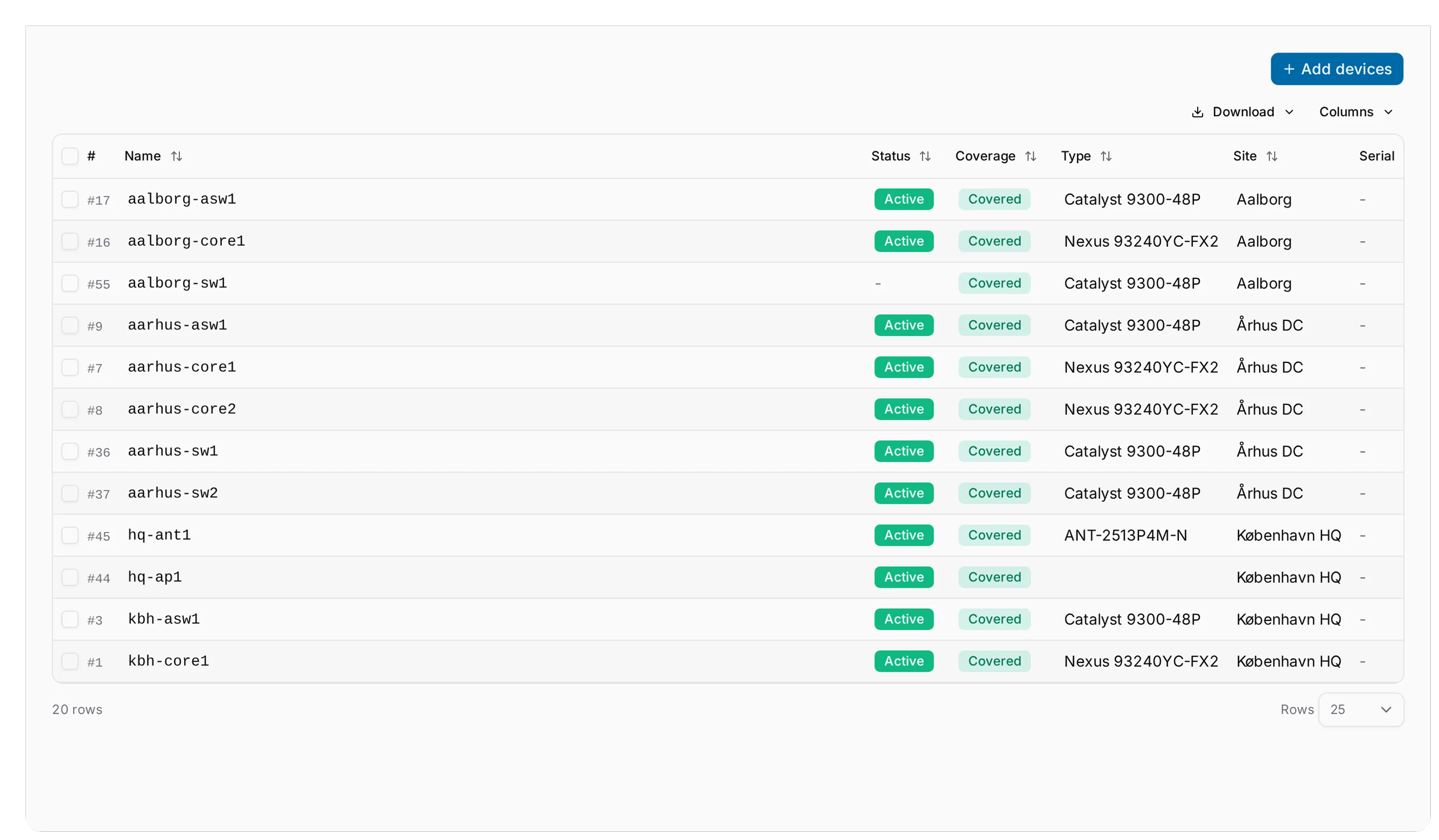 A contract's Devices tab, each device with its coverage state, type and site.