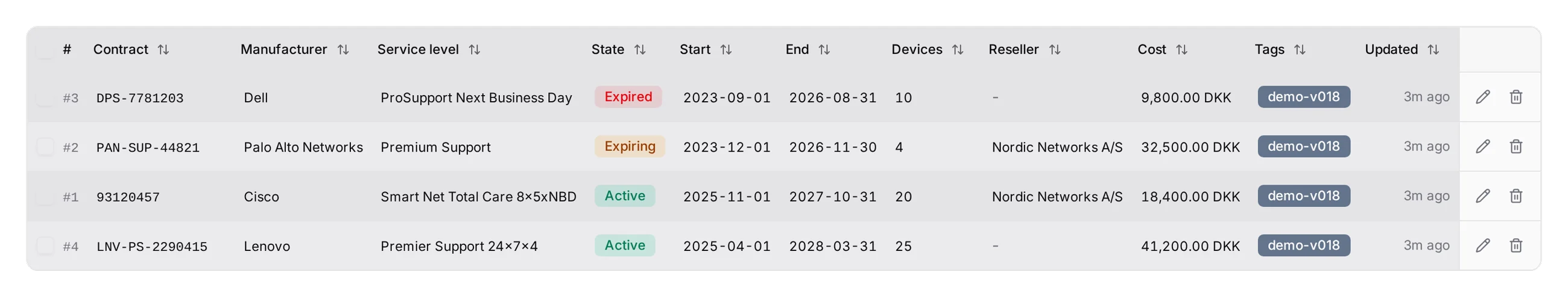 The contracts list: expired, expiring and active, each with its manufacturer, service level, end date and device count.