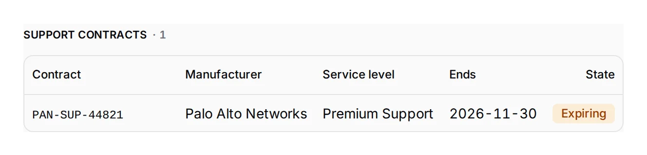 A firewall whose Palo Alto support ends next month: Expiring, with the contract behind it.