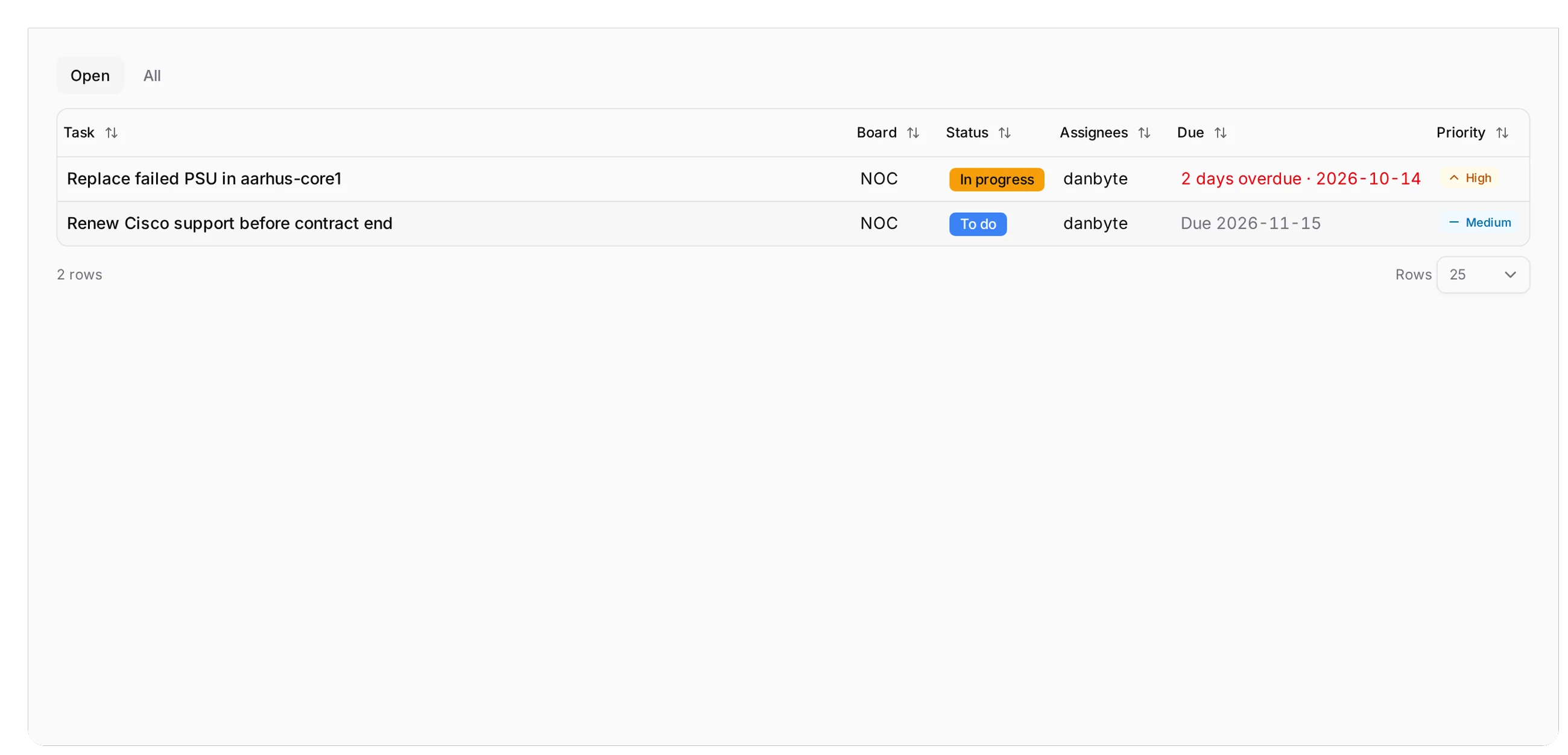 The Tasks tab on a device: an in-progress task two days overdue, and one due next month.