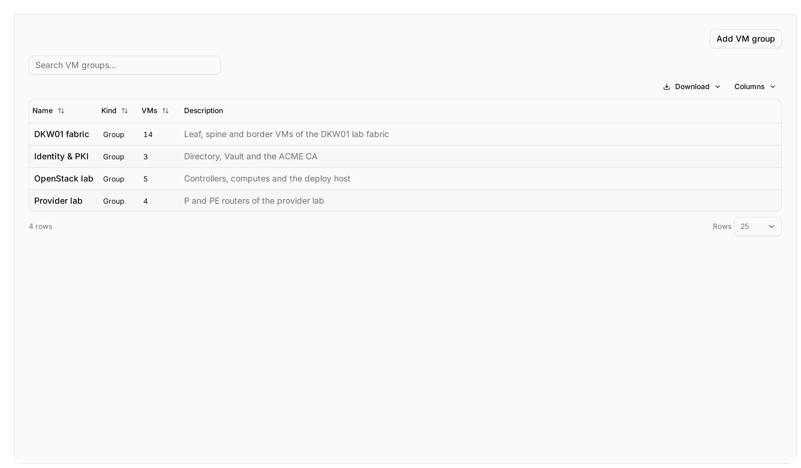 A cluster's VM groups tab.